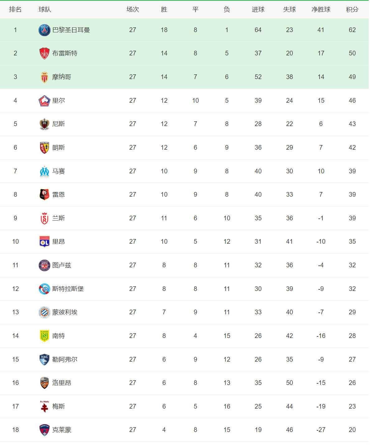 开云体育入口-拜仁慕尼黑险胜保持不败，领跑积分榜的简单介绍