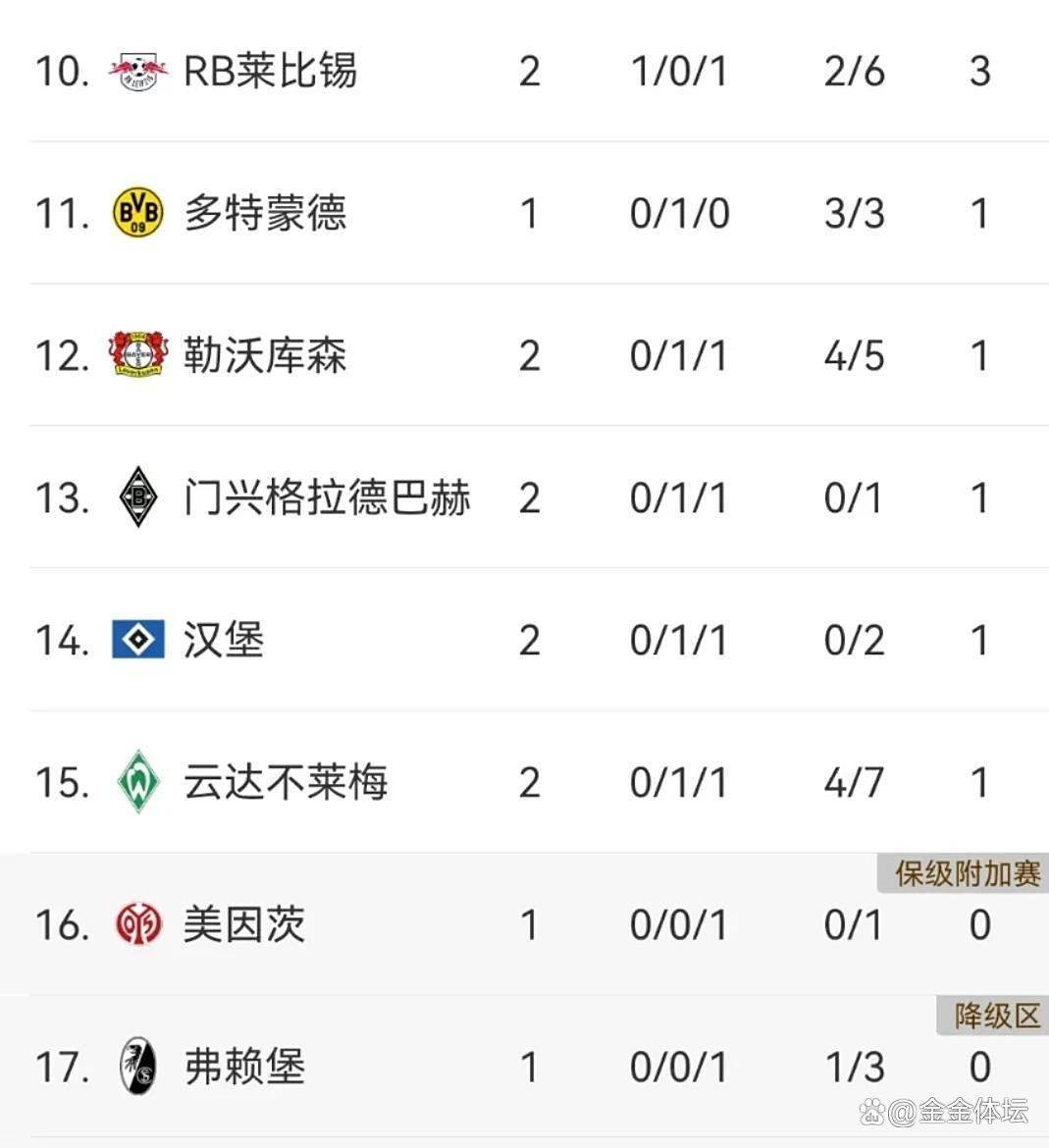 拜仁慕尼黑险胜保持不败,领跑积分榜的简单介绍 拜仁慕尼黑险胜保持不败,领跑积分榜的简单介绍